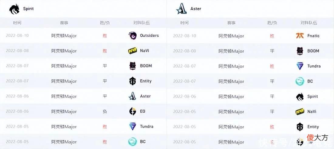 【游戏世界】雷竞技阿灵顿Major第八日前瞻：LGD与OG的宿命之战