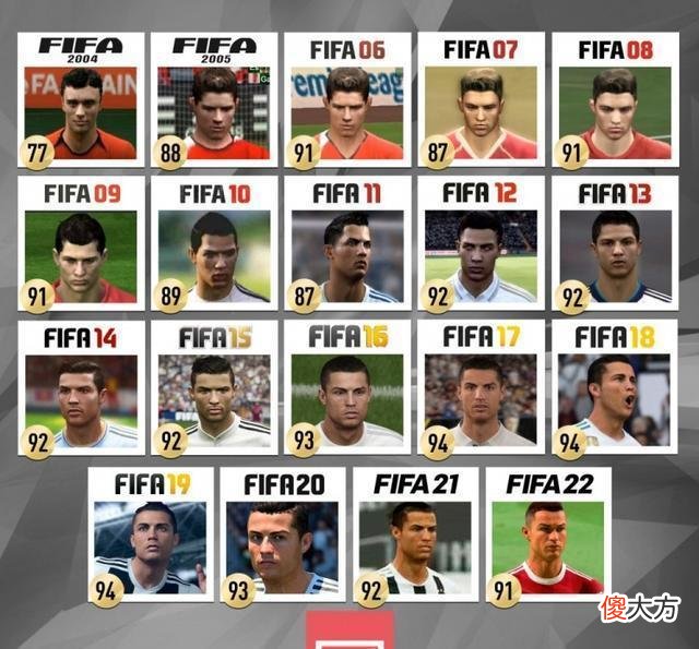 【游戏迷】fifa系列游戏工作室即将发售，梅西无缘连续第5年霸占第一