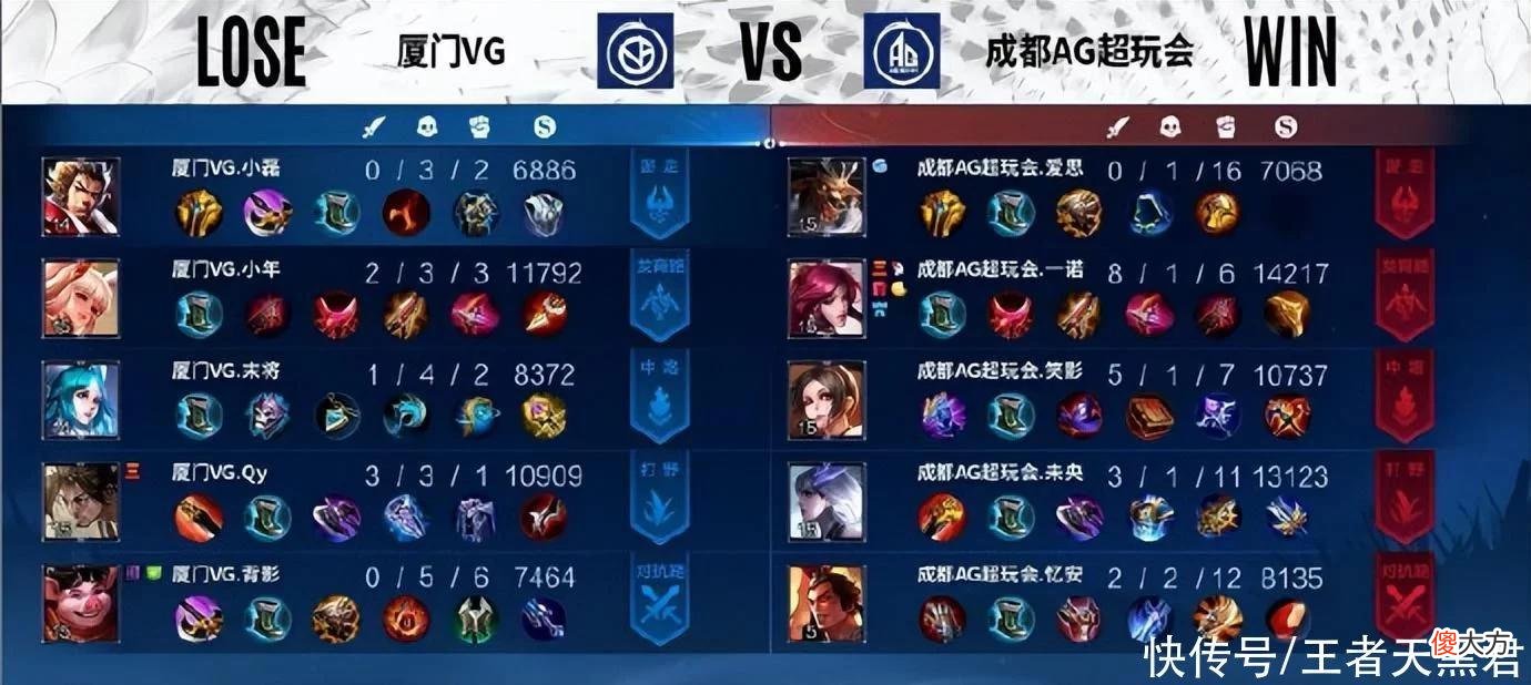 【游戏迷】AG3-1战胜VG，一诺和未央真的C，半只脚踏进季后赛