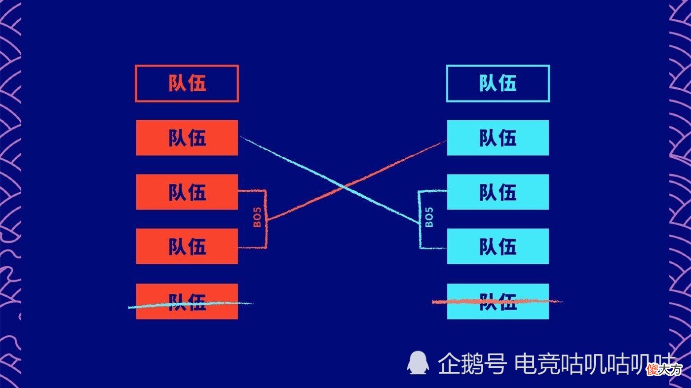 【游戏迷】S10抽签仪式嘉宾公布，御三家以另一种方式齐聚世界赛