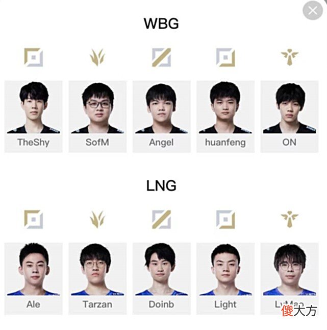 【游戏世界】再见PandaC！阿乐重回首发，对线TS！LNG更换阵容，迎战WBG