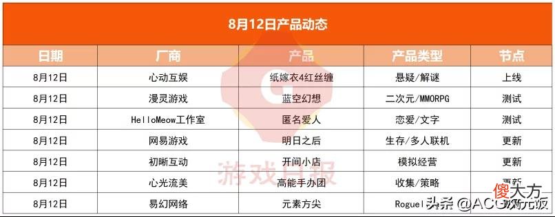 【游戏世界】游戏速递：《天地劫：幽城再临》被玩家质疑暗改概率