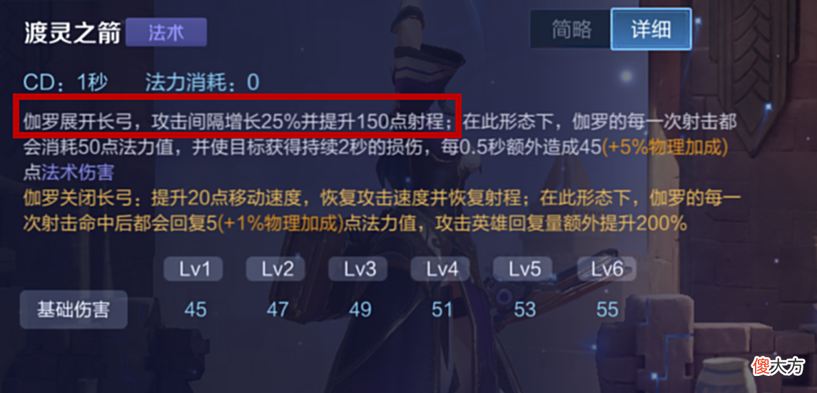【游戏迷】逐日之弓可以增加150点射程，它不适合哪些射手出呢？
