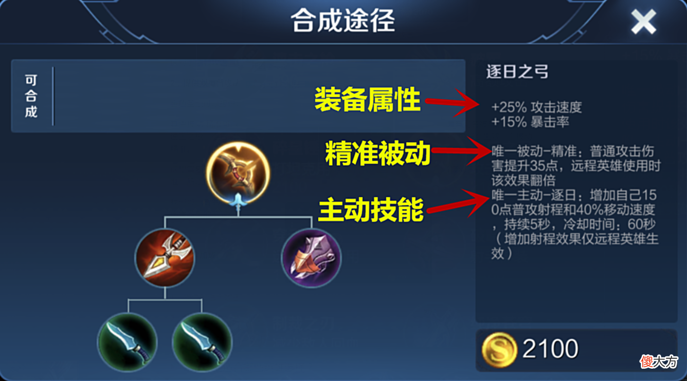 【游戏迷】逐日之弓可以增加150点射程，它不适合哪些射手出呢？