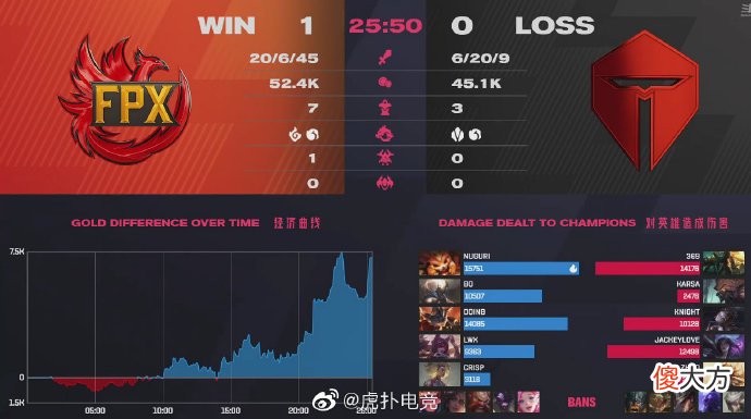 【游戏世界】FPX人均整活大师！硬币哥队内地位低却给队友打3分，刘青松不传芮尔秘诀