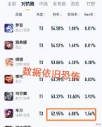 【游戏迷】艾琳调整，预示即将返场？芈月大乔再次削弱，王昭君小加强