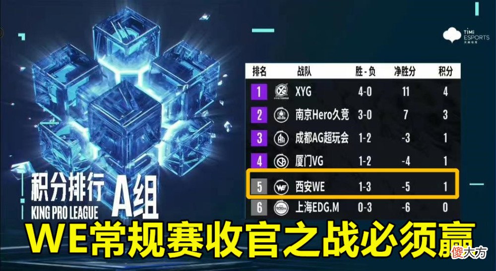 【游戏迷】压力给到AG!WE官宣换帅:小新转为副教,WE老板亲弟弟临时来救场