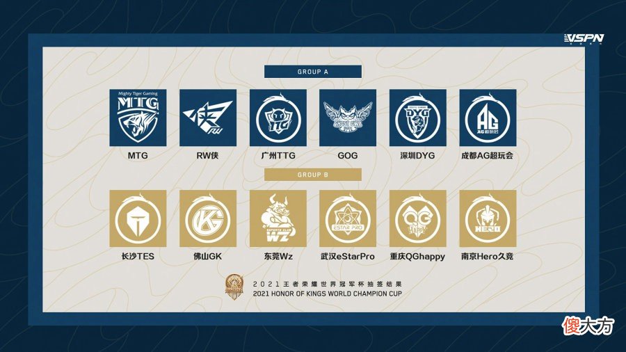 【游戏迷】世冠分组明确，A组一片祥和，B组成“火葬场”，东莞WZ太难了！