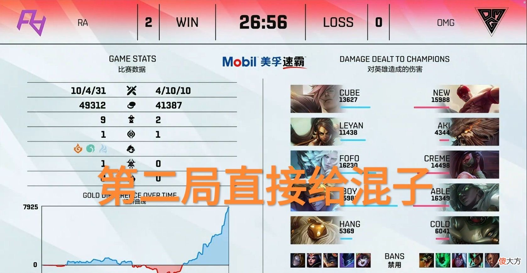 【游戏世界】LPL最被高估的选手，“团战边缘BO强行一打三，还好RNG不要了”