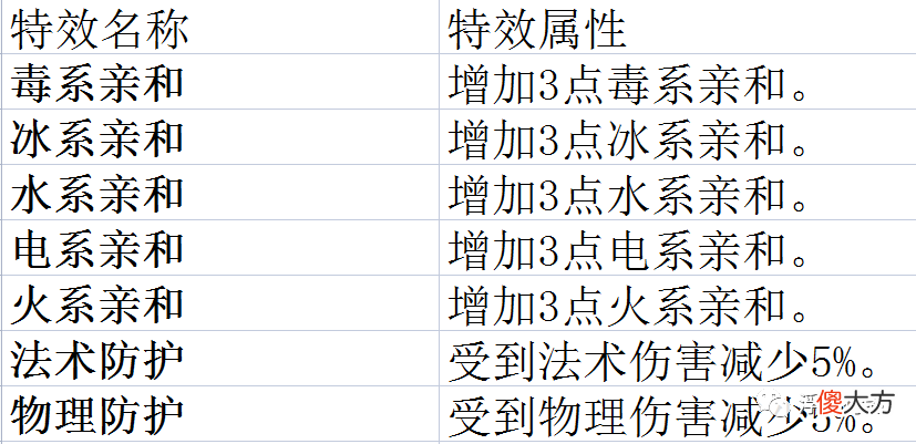 【游戏世界】梦幻新诛仙：装备特技全部37个汇总，哪些特效比较实用？