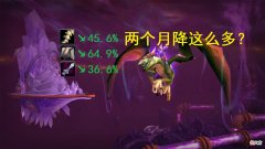 【游戏迷】魔兽世界TBC怀旧服P1降价幅度最大的8件装备，龙脊俩月降价一万七