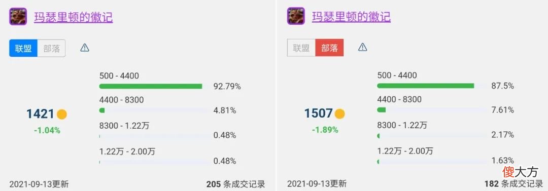 【游戏迷】魔兽世界TBC怀旧服P1降价幅度最大的8件装备，龙脊俩月降价一万七