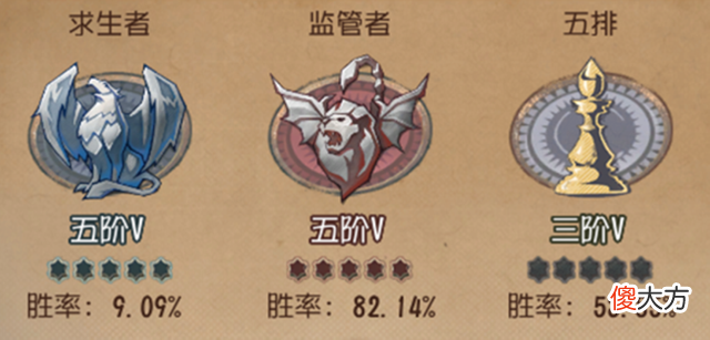 【游戏迷】第五人格:技术不行别买高级号,这位玩家的经历就是惨痛教训