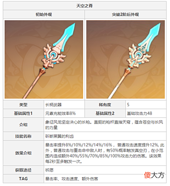 【游戏世界】原神：新旧充能长枪对比，雷神专武无疑是最优解，赠送的咸鱼枪真香，天空之脊依旧尴尬