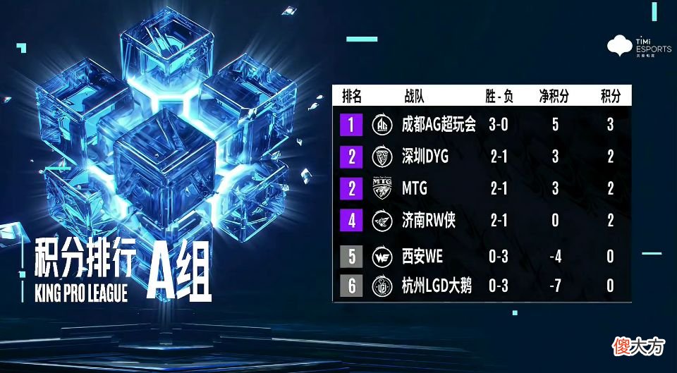 【游戏世界】DYG和MTG化身AG十年老粉，纷纷希望成都AG可以战胜对手，原因说来可笑