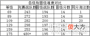 【游戏世界】梦幻西游群雄逐鹿各组别晋级情况分析，天科天元上演疯狂内卷？