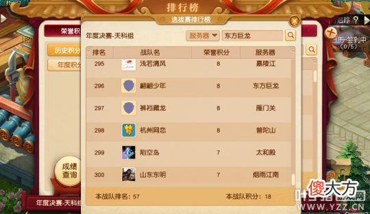 【游戏世界】梦幻西游群雄逐鹿各组别晋级情况分析，天科天元上演疯狂内卷？