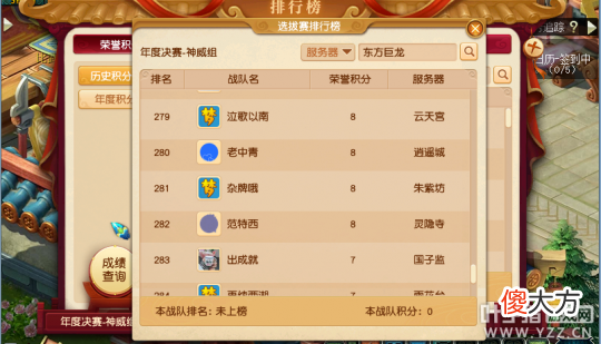 【游戏世界】梦幻西游群雄逐鹿各组别晋级情况分析，天科天元上演疯狂内卷？