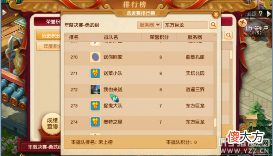 【游戏世界】梦幻西游群雄逐鹿各组别晋级情况分析，天科天元上演疯狂内卷？