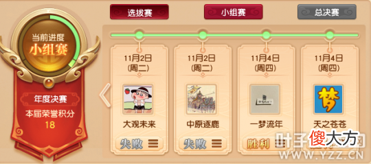 【游戏世界】梦幻西游群雄逐鹿各组别晋级情况分析，天科天元上演疯狂内卷？