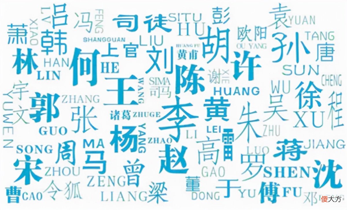 【爱历史】百家姓中的每个姓氏都有守护神，快来看看你的是哪个？