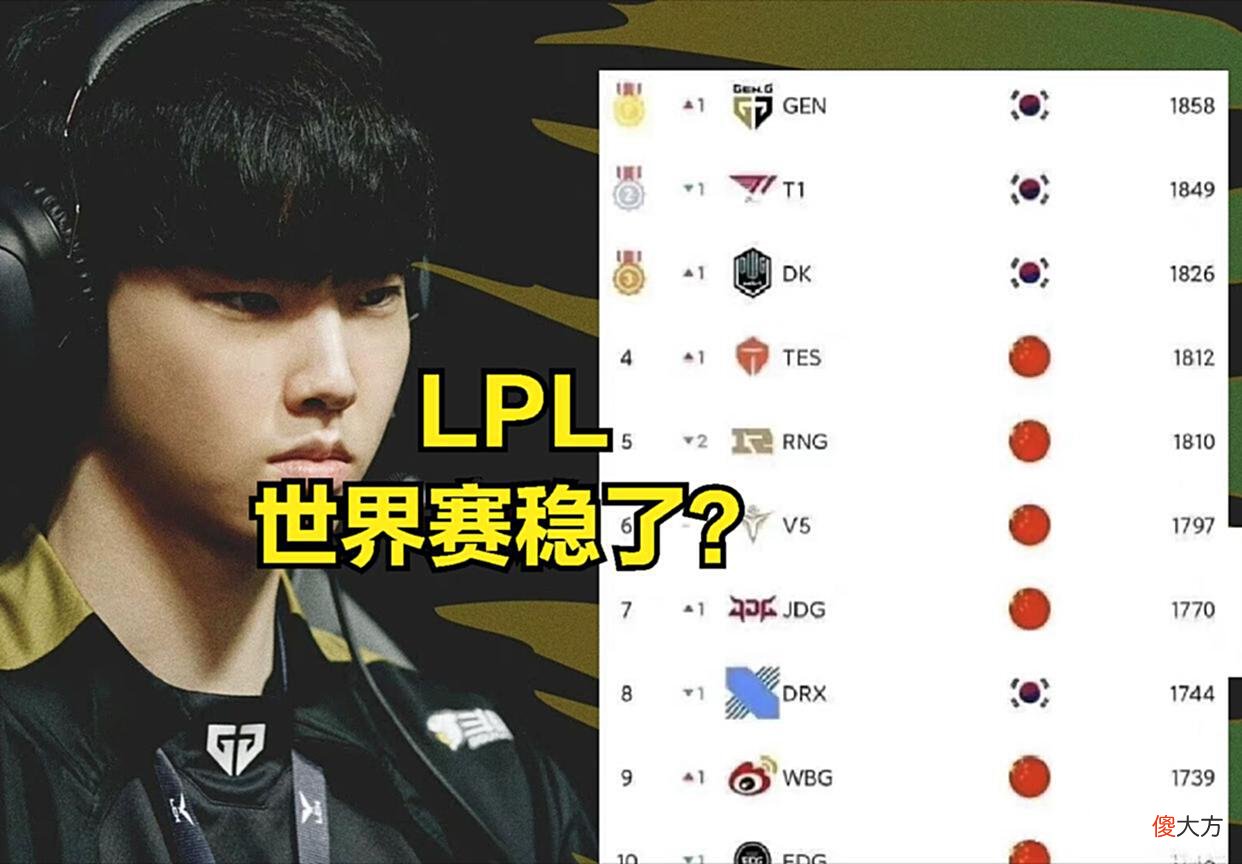 【游戏世界】拳头官方毒奶排名图火了，LPL观众希望：LCK战队永远强于TES和RNG