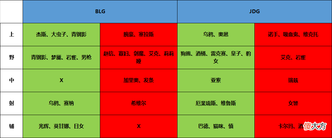 【游戏世界】【FE前瞻】牙膏顶替兮夜首发登场，JDG能否击败BLG夺首胜