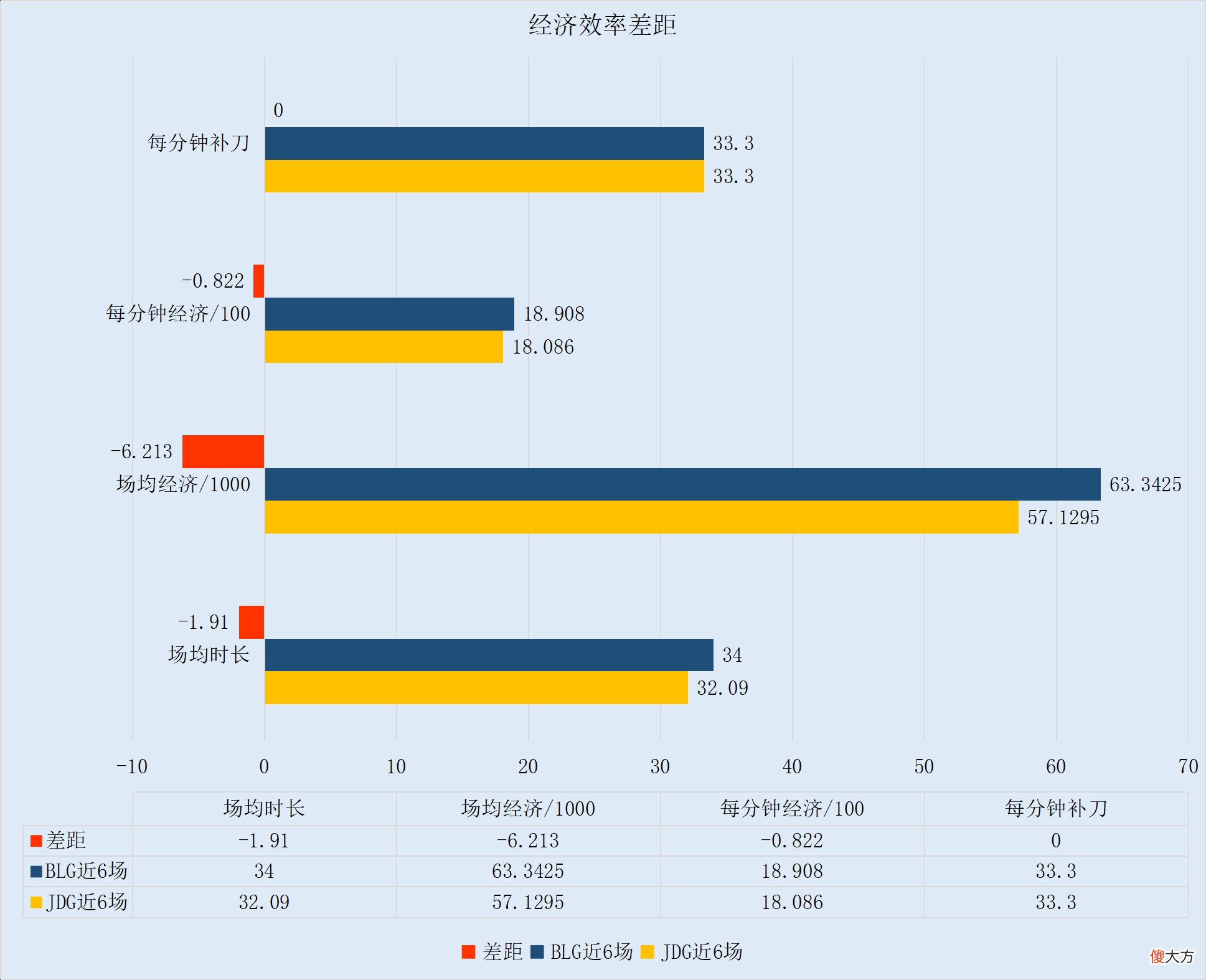 【游戏世界】【FE前瞻】牙膏顶替兮夜首发登场，JDG能否击败BLG夺首胜
