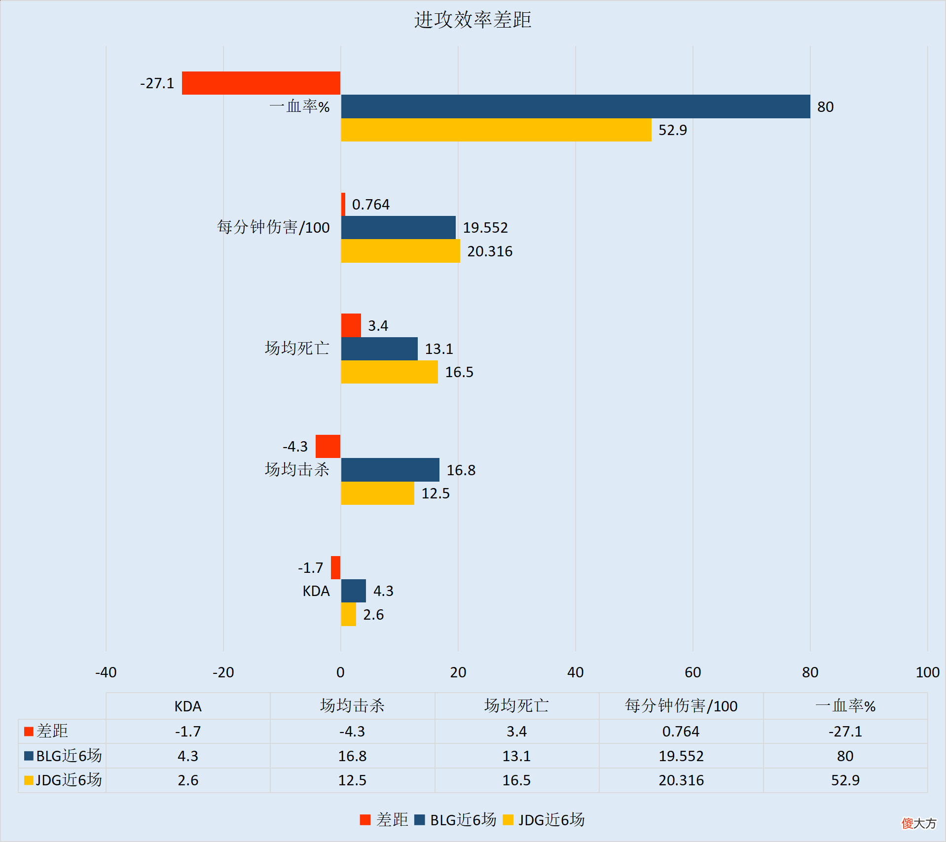 【游戏世界】【FE前瞻】牙膏顶替兮夜首发登场，JDG能否击败BLG夺首胜