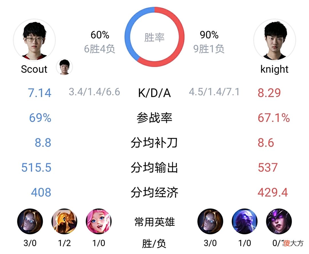 【游戏世界】数据说法数据被压制，JKL能否在viper面前证明自己？