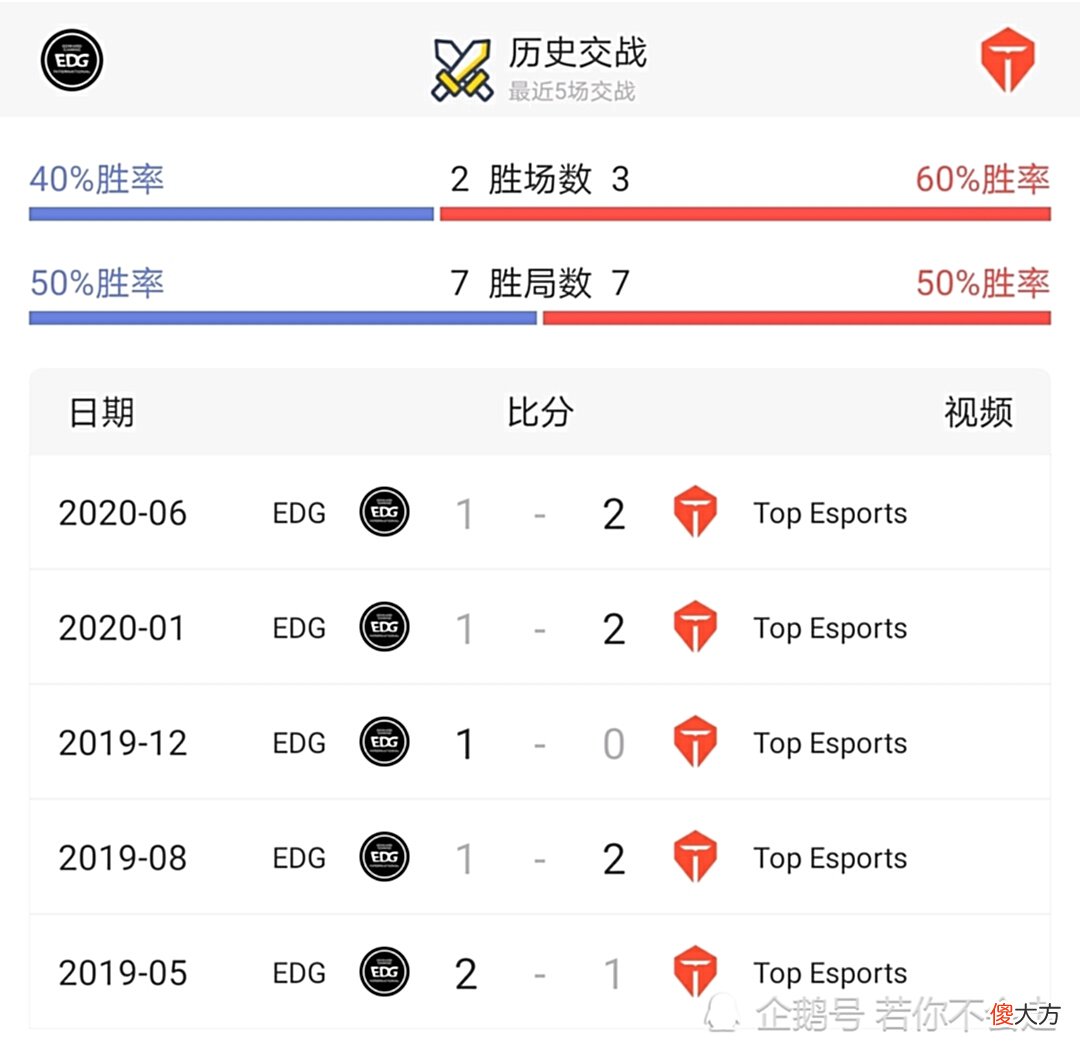 【游戏世界】数据说法数据被压制，JKL能否在viper面前证明自己？