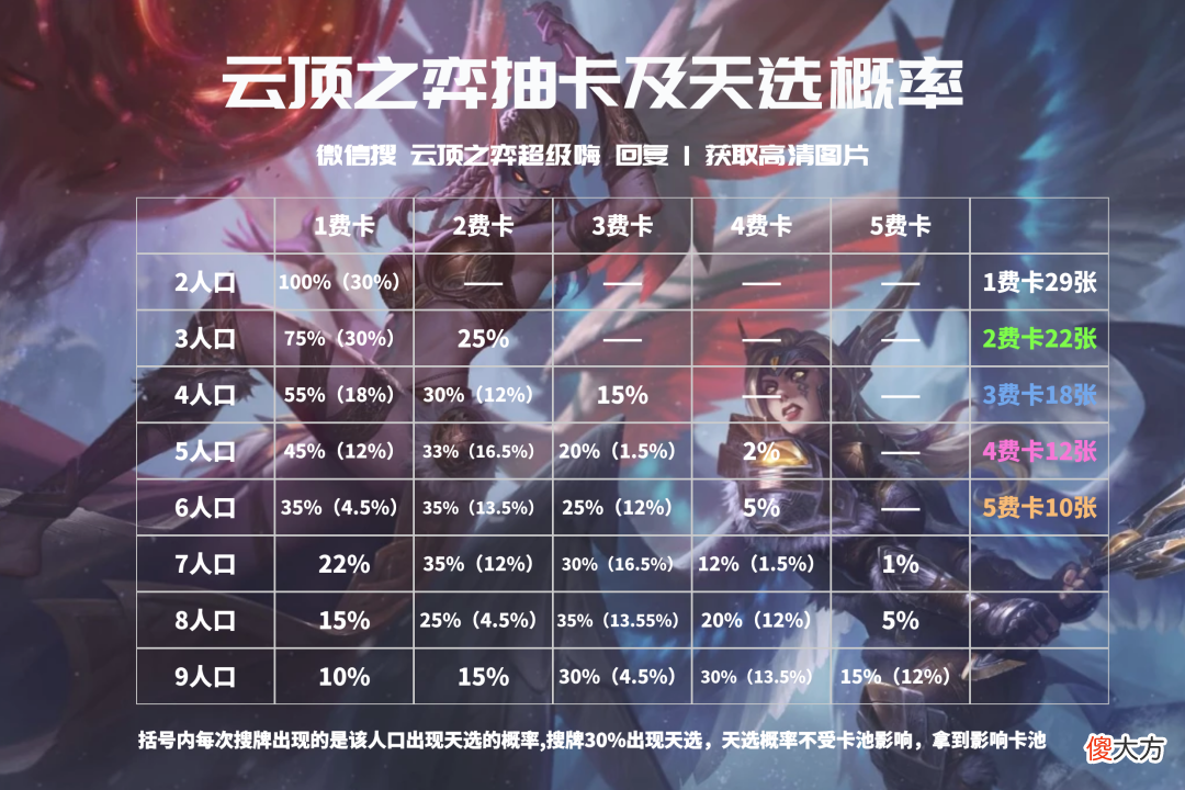 【游戏世界】云顶之弈：玉剑摄魂宗 莫甘娜手刃七法龙王 版本冷门上分阵容