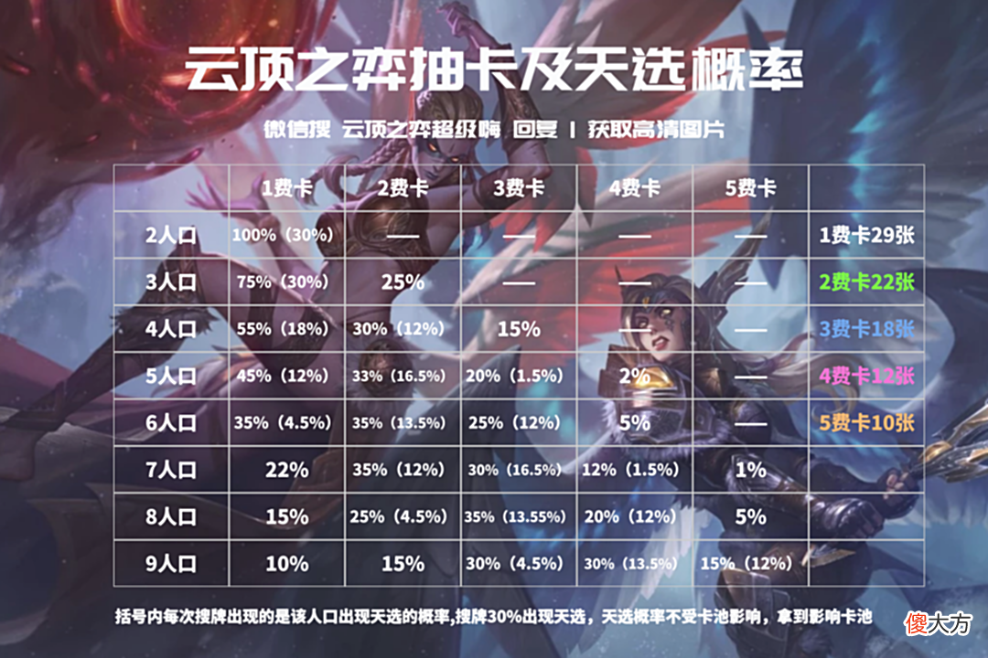 【游戏世界】云顶之弈：玉剑摄魂宗莫甘娜手刃七法龙王版本冷门上分阵容