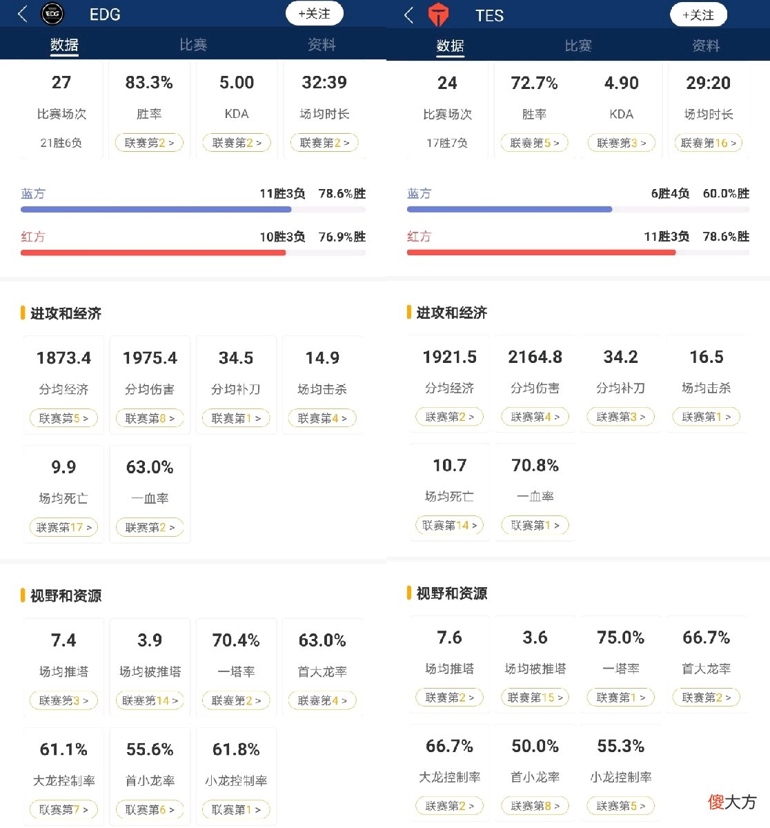 【游戏世界】【数据说法】数据被压制，JKL能否在viper面前证明自己？