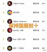 【游戏世界】云顶之弈红莲强势推荐，“三套森林霞阵容，漫天飞羽助你上分”