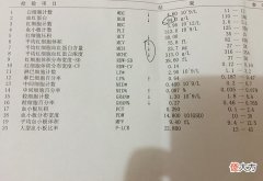6个月宝宝体检缺铁怎么办？别急着吃药，辅食中补充这些食物即可