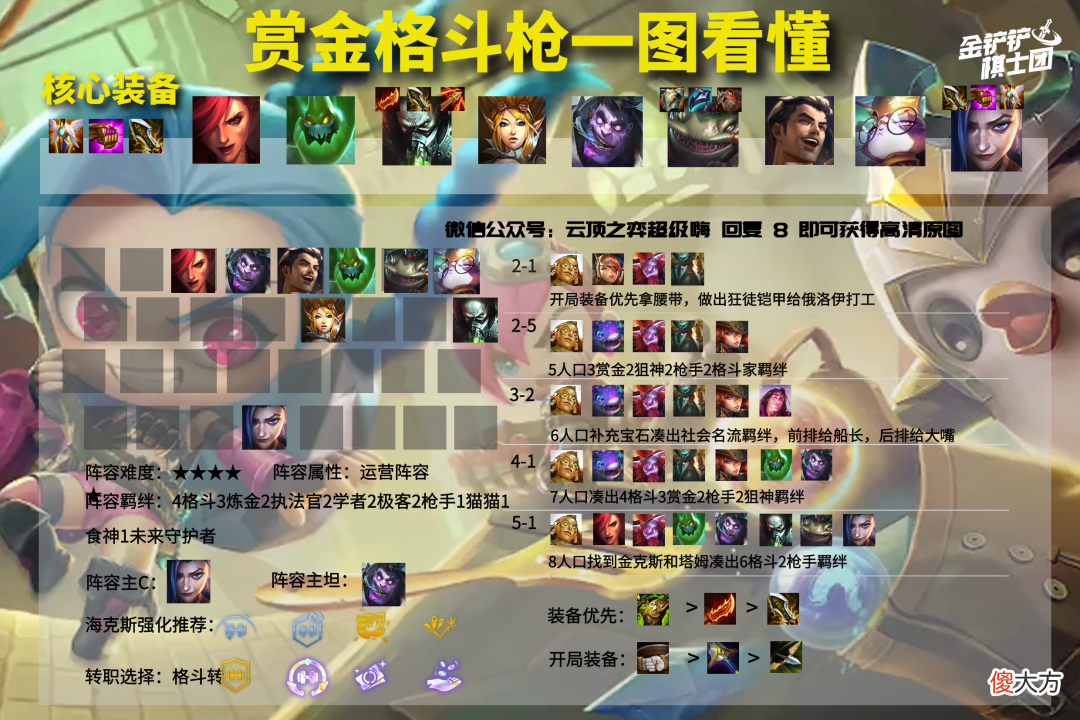 【游戏迷】金铲铲双城传说11.23阵容排行榜 大嘴放心飞，卡特紧相随