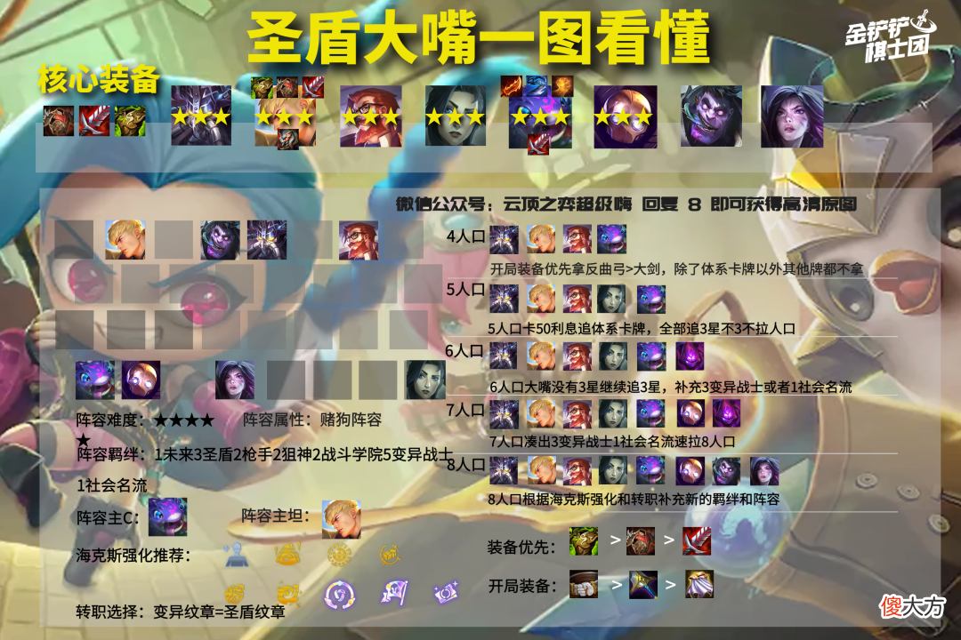 【游戏迷】金铲铲双城传说11.23阵容排行榜 大嘴放心飞，卡特紧相随