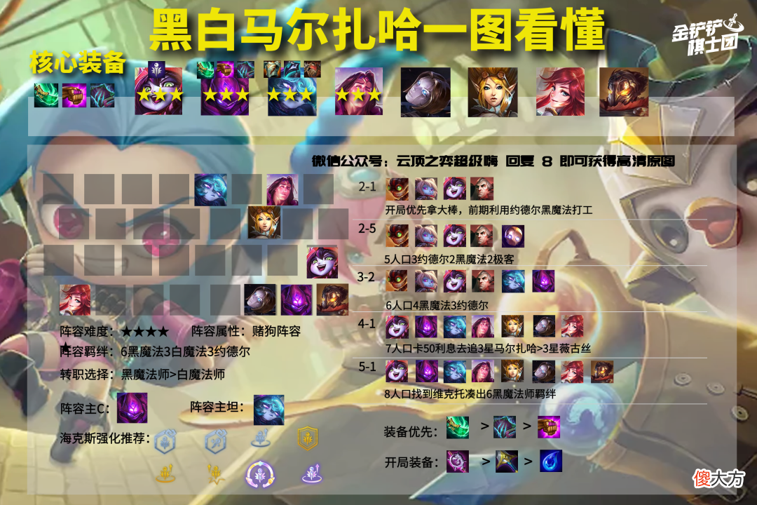 【游戏迷】金铲铲双城传说11.23阵容排行榜 大嘴放心飞，卡特紧相随