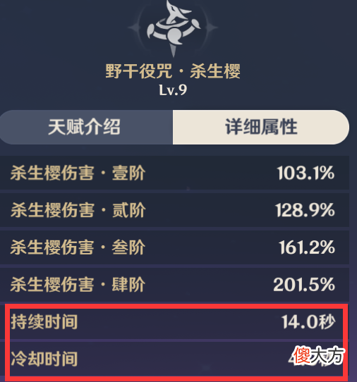 【游戏世界】原神：0命八重和6命菲谢尔带上循环对比