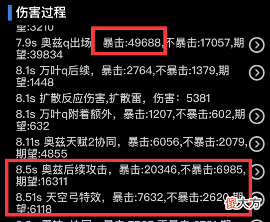 【游戏世界】原神：0命八重和6命菲谢尔带上循环对比