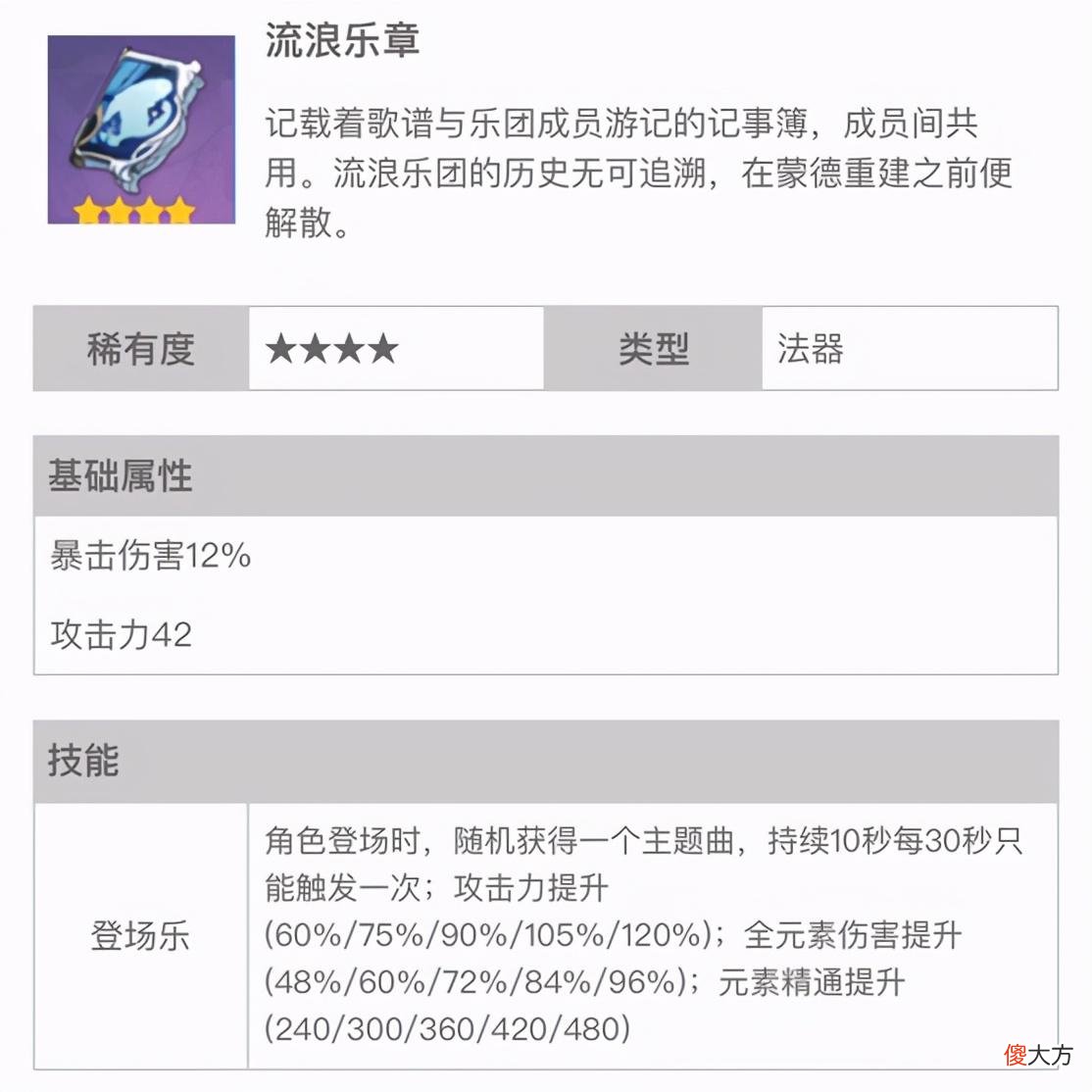 【游戏迷】原神生物炼金术，无害砂糖，神之替代品