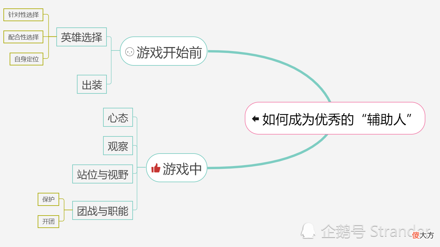 【游戏世界】如何成为优秀的“辅助人”系列＆2：辅助如何有效的站位和开视野？