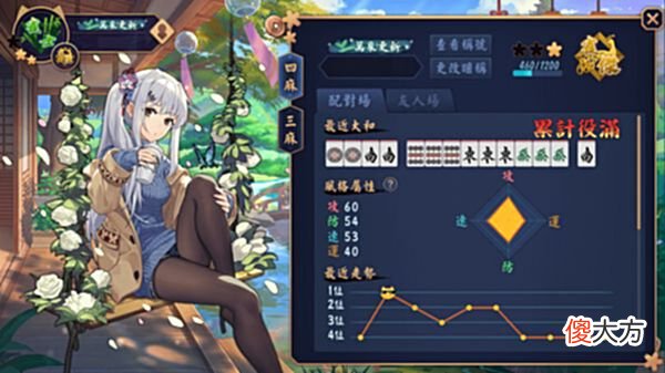 【游戏世界】日本麻将游戏有何特色？《雀魂麻將(MahjongSoul)》另辟蹊径！