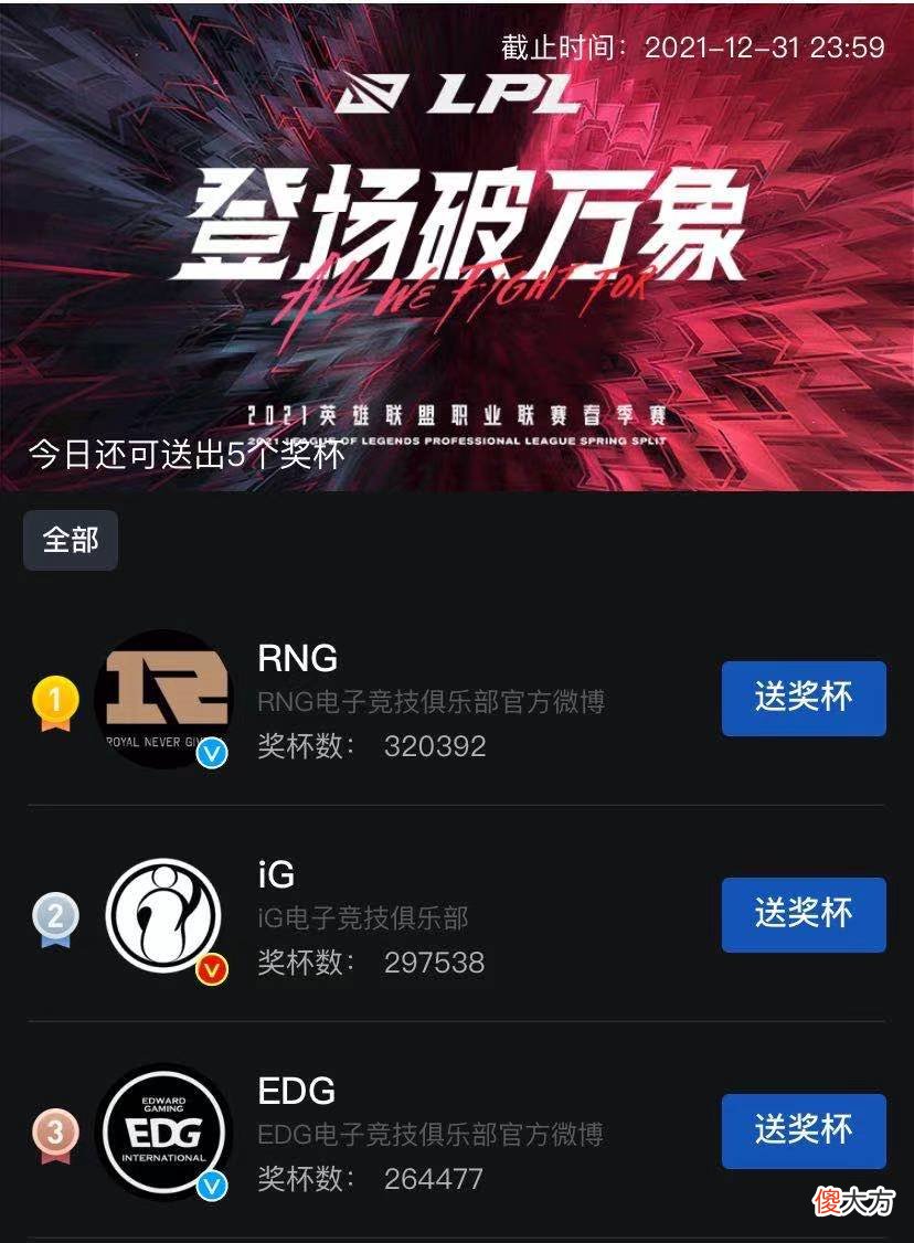 【游戏世界】粉丝都回来了！赢下SN后RNG势力榜一夜暴涨10W，超过IG重登第一