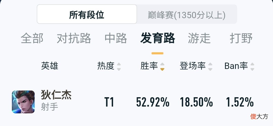 【游戏迷】王者荣耀：S22中期各路冲分英雄推荐，孙膑狄仁杰均为赛季黑马