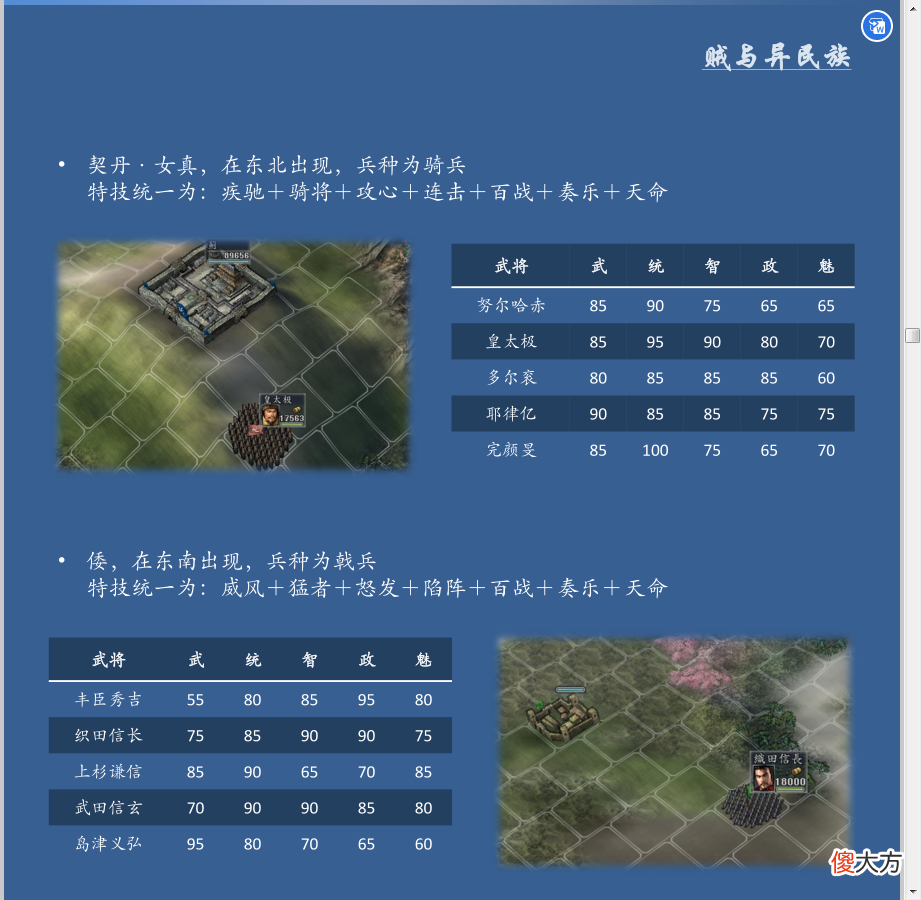 【游戏迷】三国志11血色衣冠中独有的新建特技十：四夷特技，明明是四姨夫
