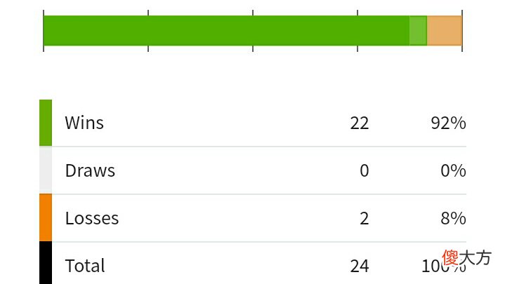 【游戏迷】皇室战争:哥布林钻机全面登陆天梯!1.7费镜像钻机套胜率逆天!