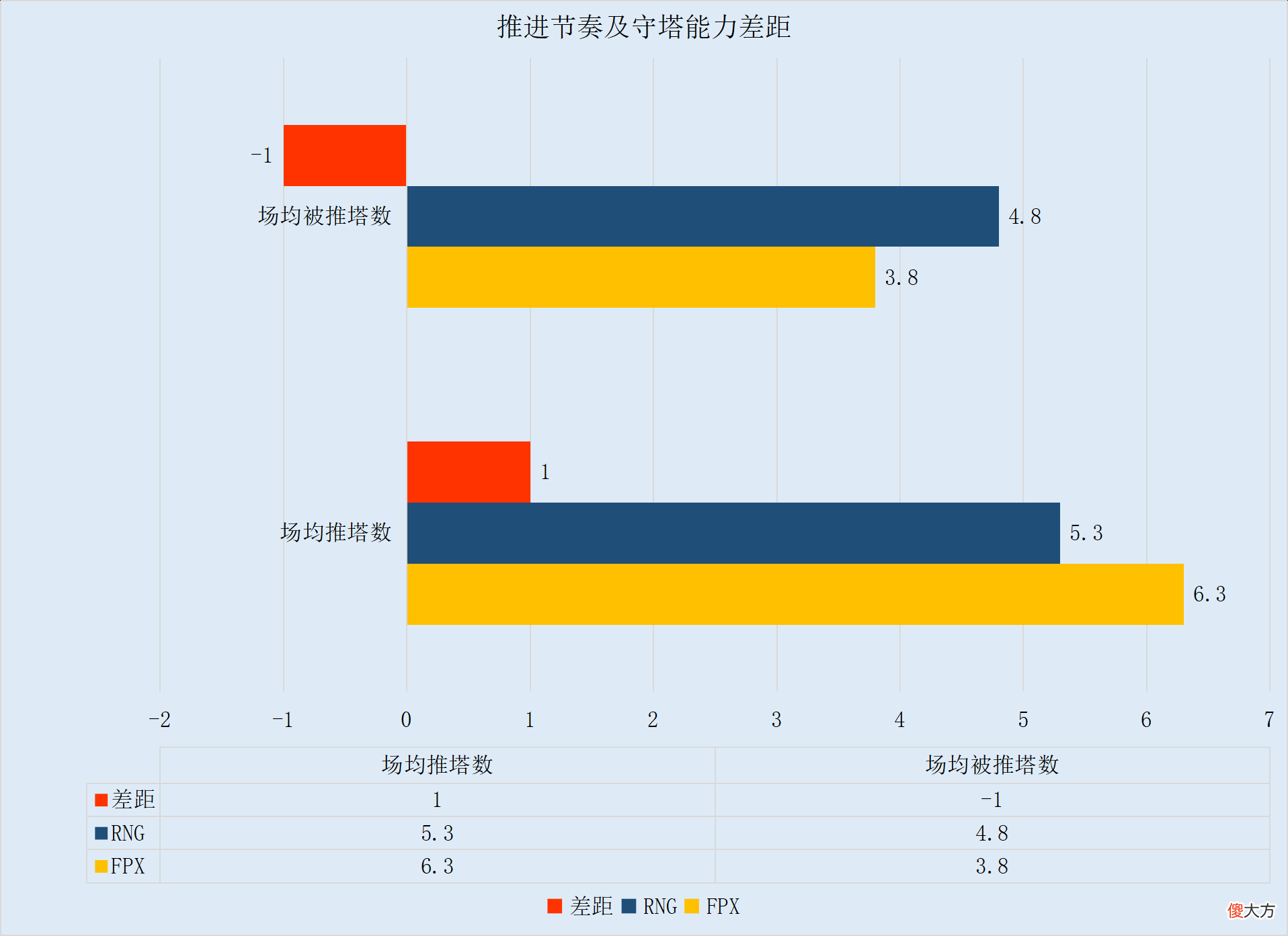 【游戏迷】【FE前瞻】FPX和RNG迎来正面交锋，双方AD发挥成关键