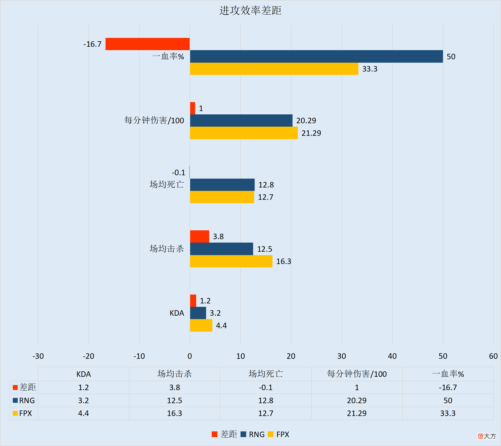 【游戏迷】【FE前瞻】FPX和RNG迎来正面交锋，双方AD发挥成关键
